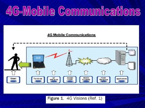 Generations of mobile