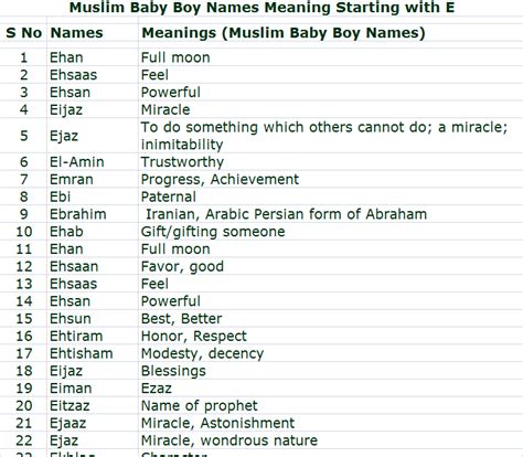 Best islamic baby boy names with meaning starting a 9 – Artofit