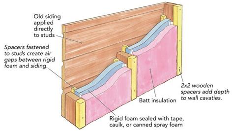 How to Insulate Walls with No Sheathing - Fine Homebuilding