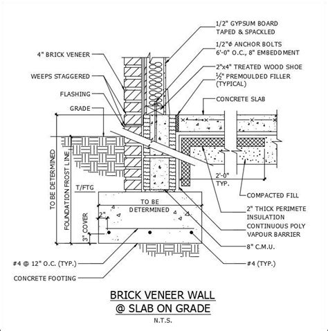 Pin on Architecture Details