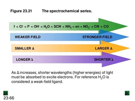 spectrochemical series - Google Search | High energy, Life, Science