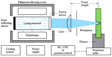 Types Of Laser Beam Welding - The Best Picture Of Beam