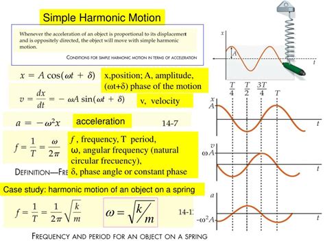 PPT - Waves: Oscillations PowerPoint Presentation, free download - ID:5669264