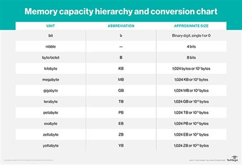 What is byte? - Definition from WhatIs.com