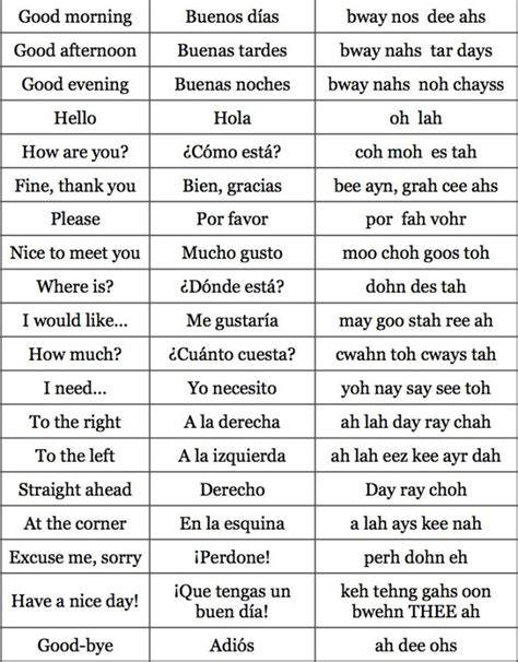 Most common Spanish and English phrases | Spanish basics, Common spanish phrases, Basic spanish ...