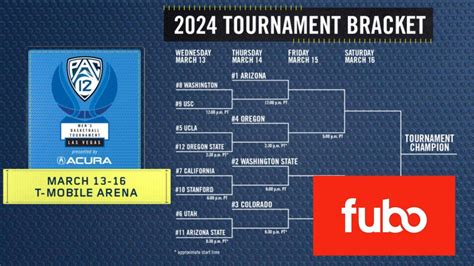 Can You Watch The 2024 Pac-12 Men's Basketball Tournament on Fubo?