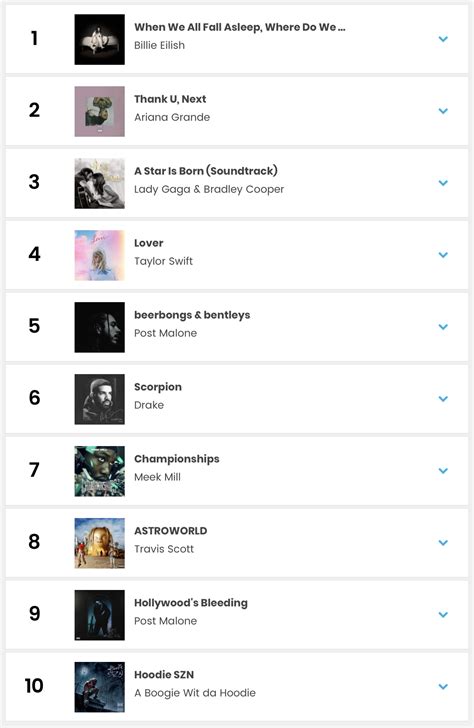 Billboard Year-End Charts - Charts & Sales - ATRL