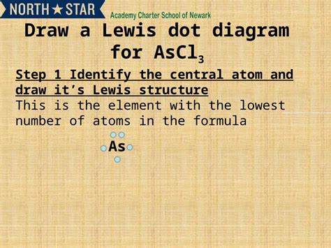 (PPTX) Step 1 Identify the central atom and draw it’s Lewis structure ...