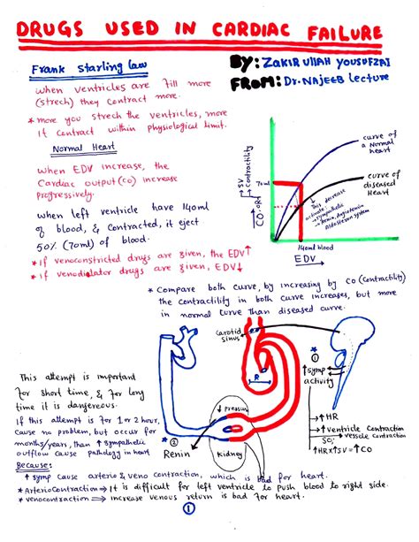 Drug use in cardiac failure By Zakirullah Yousufzai From Dr Najeeb ...