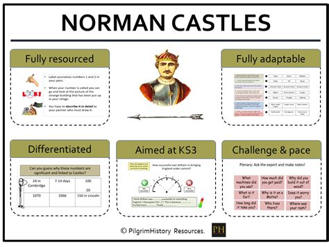 Norman Castles - Norman Conquest | Teaching Resources