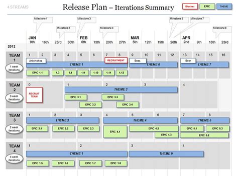 Brilliant Agile Timeline Template Project Delivery