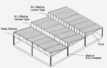 sawtooth roof patterns of light - Google Search | Sawtooth roof, Roof ...