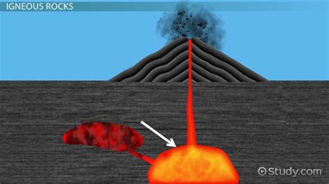 Intrusive Igneous Rocks | Definition, Formation & Examples - Lesson ...