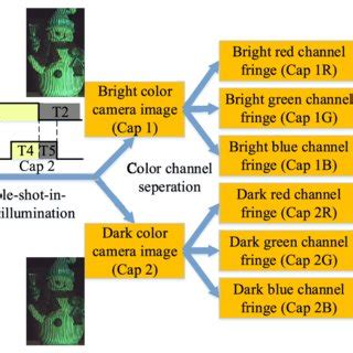 A schematic diagram of the proposed high-dynamic range (HDR) method. | Download Scientific Diagram