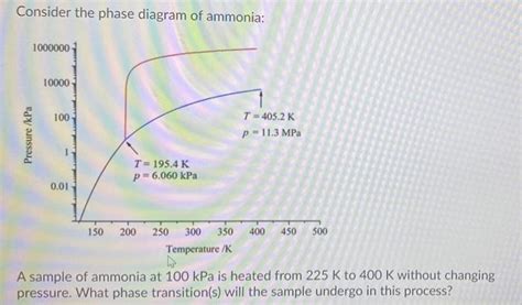 Solved Gas to liquid Gas to solid Solid to liquid to gas | Chegg.com