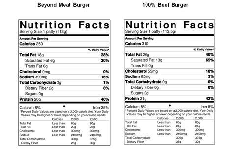 How Many Calories In The Beyond Meat Burger - Burger Poster