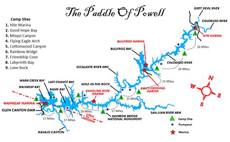 Paddle Of Powell: The Plan