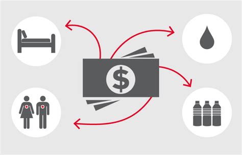 Demystifying the Donation | Red Cross