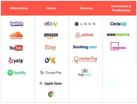 Pure Merchant or Pure Platform – The Pros & Cons of Owning Versus ...