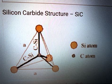 SOLVED: Silicon Carbide Structure SiC Si atom @utom CSi