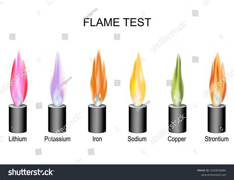 Lithium Flame Test