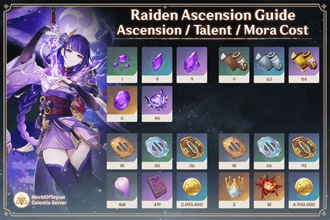 v2.1 Ascension Guides! Make sure to prepare materials you can for your wanted characters! : r ...