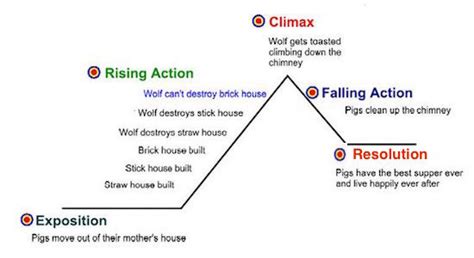 6.3 Plot: Plot Diagram Examples