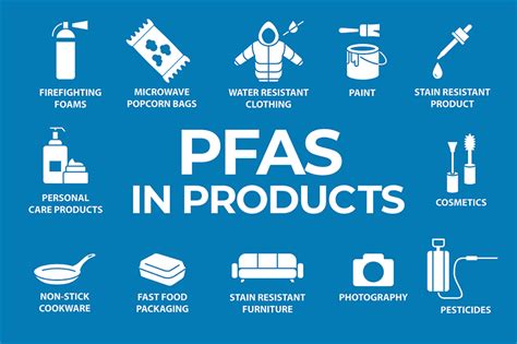 A Comprehensive Guide To PFAS-Containing Products - Household ...