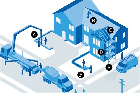 Safe House: Benefits of Holding Site-Specific Safety Meetings | Remodeling