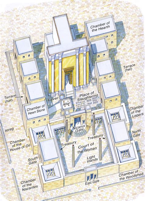 Herod’s Temple and its Courts (annotated) – Ritmeyer Archaeological Design