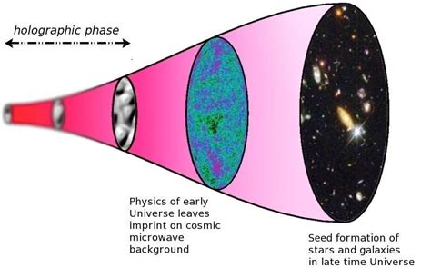 Study reveals substantial evidence of holographic universe