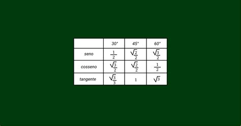 Tabela Trigonometrica Completa