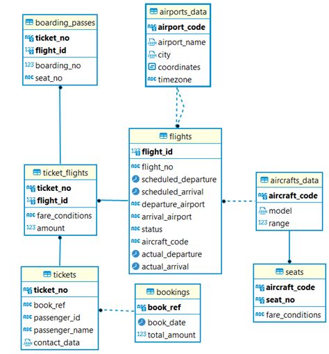 Practical Introduction to Data Vault Modeling | by Nuhad Shaabani | Medium