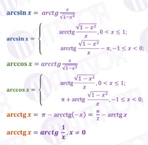 Arctangent. Identities and Formulas | MATHVOX