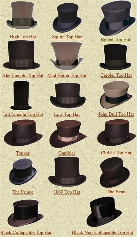 Types of men's hats : can you name these eight hats