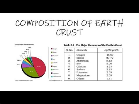 Elemental Makeup Of Earth S Crust - Makeup Vidalondon