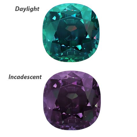 Cushion Cut Alexandrite - Gemstone Image