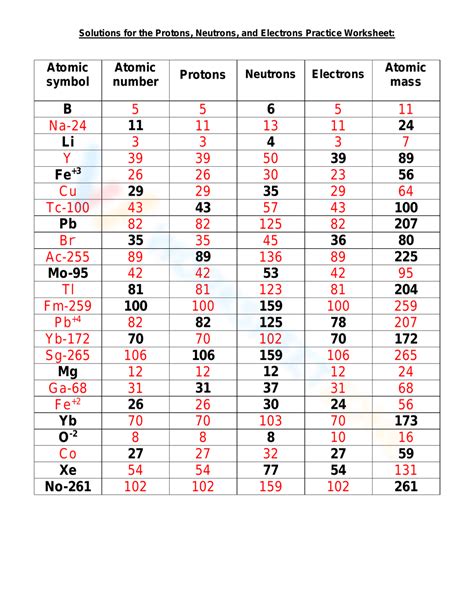 Free Protons, Neutrons, and Electrons Practice Worksheets