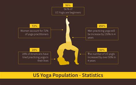 Yoga Infographic : Template of Yoga Pose Graphic by Neat Publishing ...