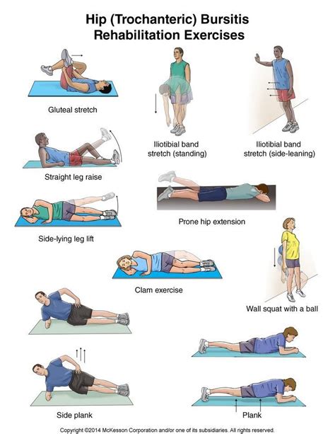 Hip Bursitis Exercises, Hip Strengthening Exercises, Physical Therapy Exercises, Bursitis Hip ...