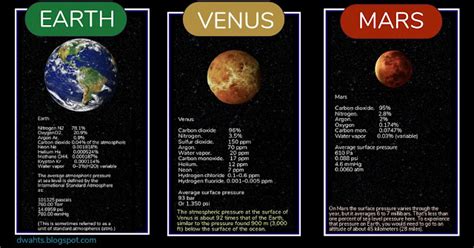 Is the temperature of Venus determined more by atmospheric composition or pressure?