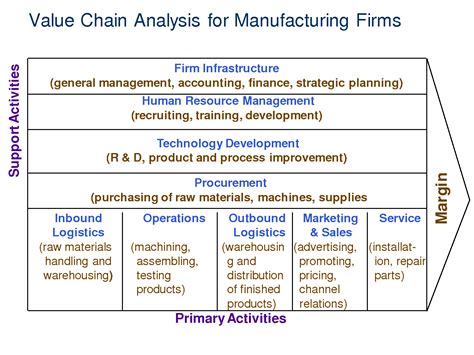 Business Management 3.0: How to analyse a company performance or identifying its strategy's ...