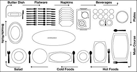 28 Images of Buffet Table Diagram Template Layout | dinapix.net | Buffet table, Dining etiquette ...