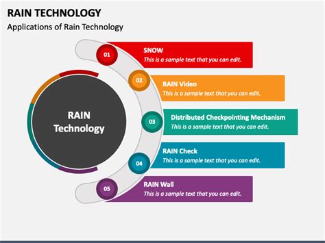 Rain Technology PowerPoint Template - PPT Slides