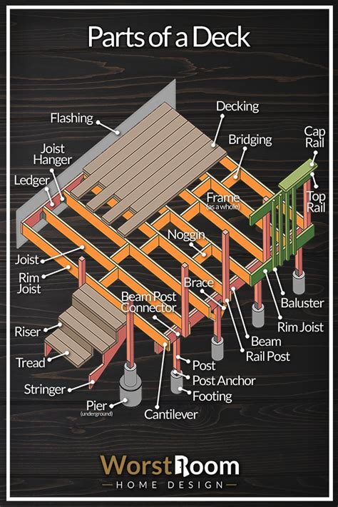 26 Parts of a Deck: Diagrammed to Understand - Worst Room