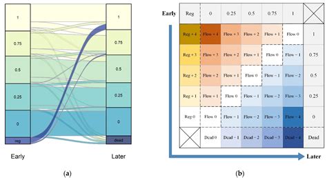 Forests | Free Full-Text | Spatial Structure Dynamics and Maintenance of a Natural Mixed Forest