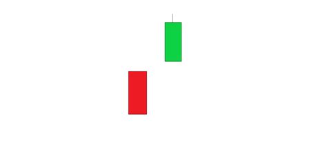 Bullish Kicker Candlestick Pattern - (Trading Strategy and Backtest | Definition & Meaning)