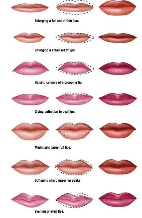 City Lips Color Chart