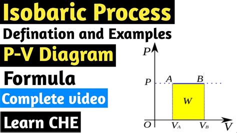 Isobaric Process Thermodynamics | Defination, Examples, Formula, P-V ...