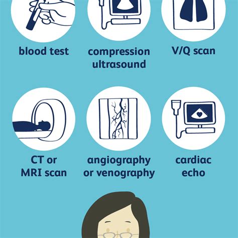 How Blood Clots Are Diagnosed